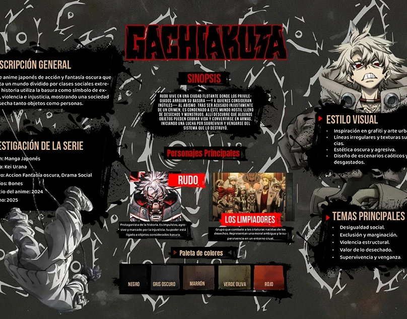 Portada del proyecto Infografía del anime Gachiakuta